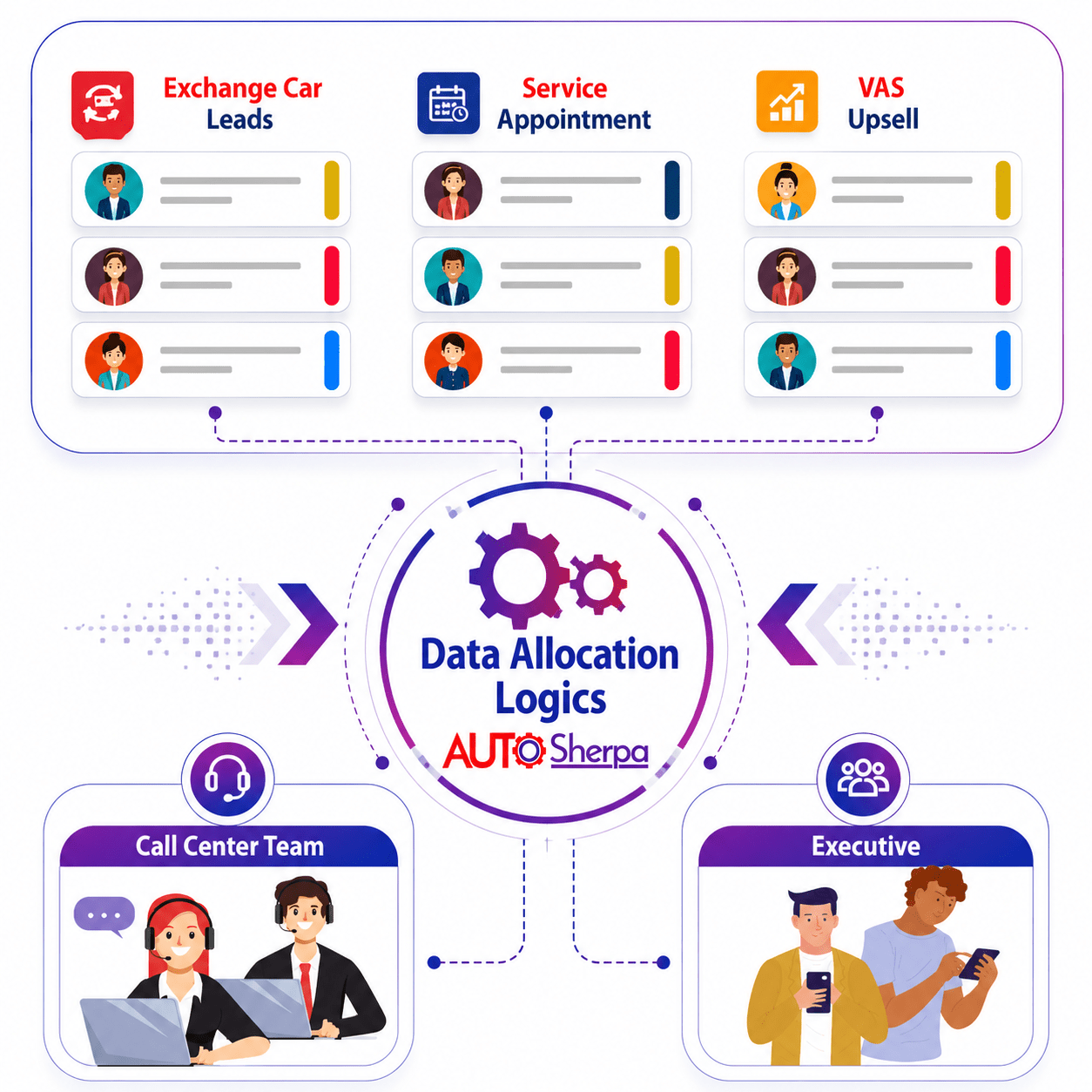 Automated Data Allocation