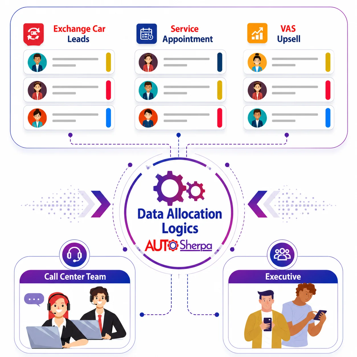 Automated Data Allocation