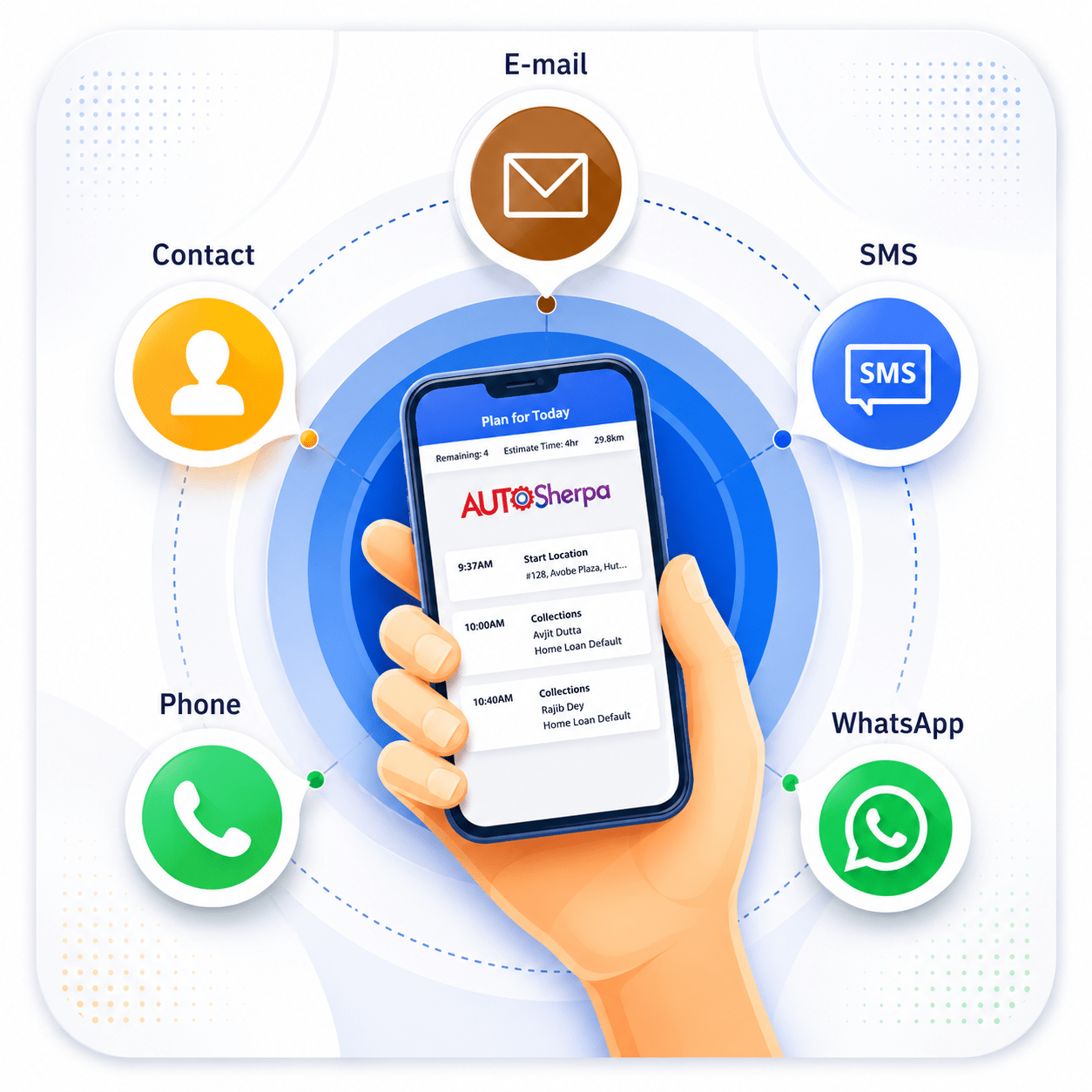 Omni-Channel Communication